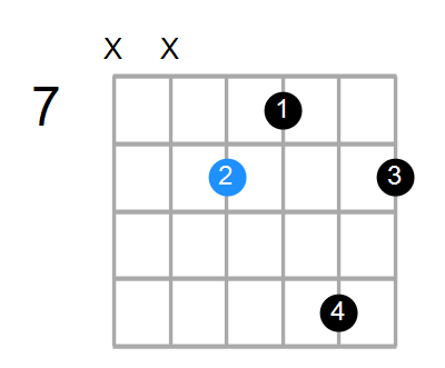 A#M9 Chord